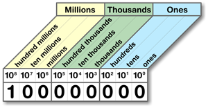 Number Concepts