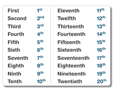 Fifth sixth. Числительные в английском second. First second third fourth Fifth. First second сокращения. Ordinal numbers табличка.