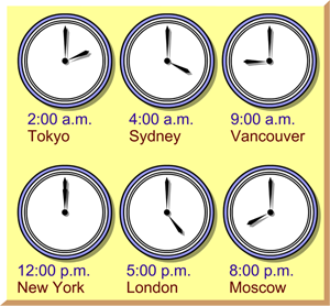 Time Zone & Clock Changes in Tokyo, Japan